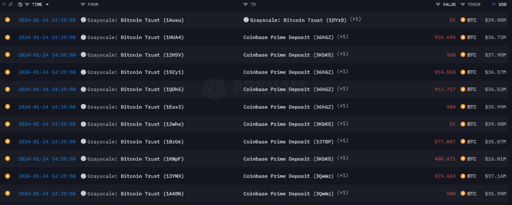 Grayscale Bitcoin transfers to Coinbase
